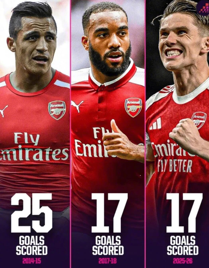 体育APP-哲凯赖什为阿森纳打进17球，首秀赛季数据追平拉卡泽特|桑切斯|豪尔赫·桑切斯|赛事_新浪体育_新浪新闻